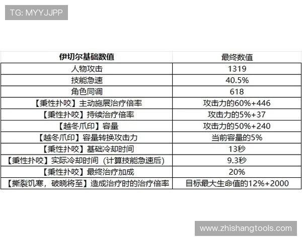 霍伊别尔防守与组织能力解析：拦截效率及节奏控制持续提升