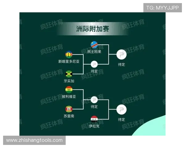 2026世界杯完整版小组确认详解