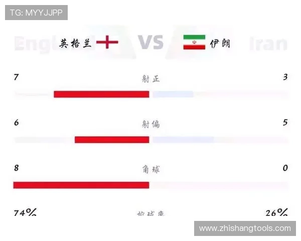 世界杯B组卡塔尔争夺前二形势解读